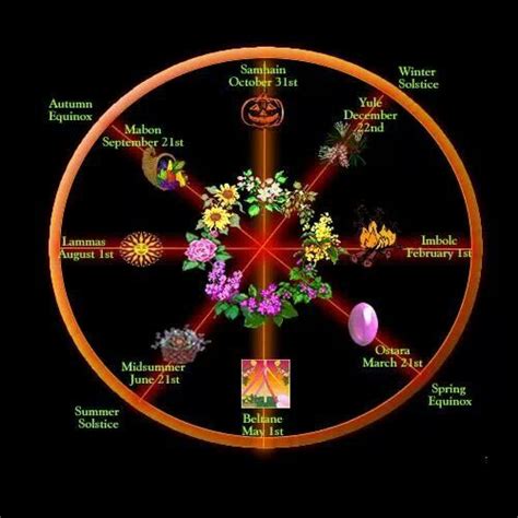 Pagan Symbols and Correspondences for the March Equinox